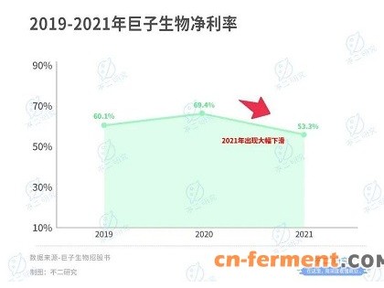 巨子生物IPO、胶原蛋白市场竞争激烈，押宝人参皂苷