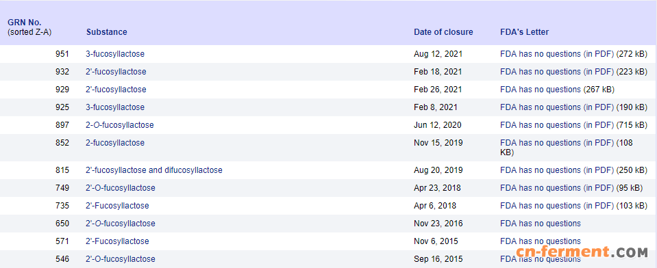 HMOs,2'-FL,转基因,母乳低聚糖,2'-岩藻糖基乳糖,受理