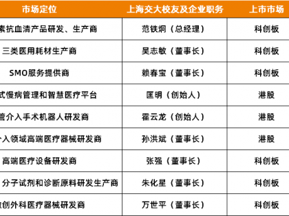 上海交大近年来在前沿赛道合成生物学发力 已有5家交大系企业完成融资