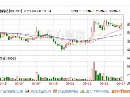 华神科技拟收购四川博浩达生物100%股权 6月8日开市起停牌