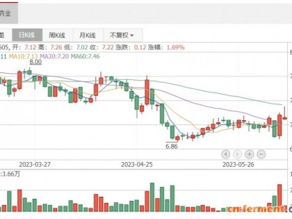 维生素B2龙头广济药业设子公司 布局中药、保健品产业