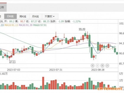 国内第五款肉毒素将花落谁家