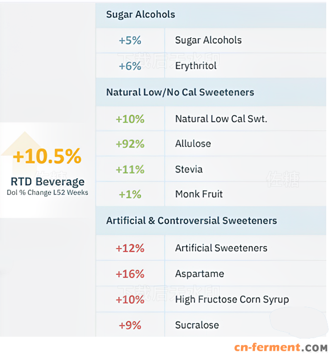 甜菊糖出口市场分布