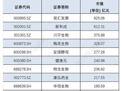 合成生物指数连涨3个月  业内人士：热度远高于产业的实际应用