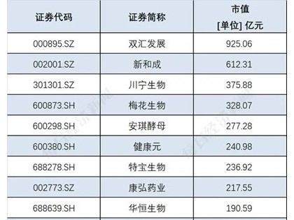 合成生物指数连涨3个月  业内人士：热度远高于产业的实际应用