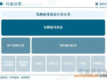 2024乳酸链球菌素市场规模预计达到2.3亿美元