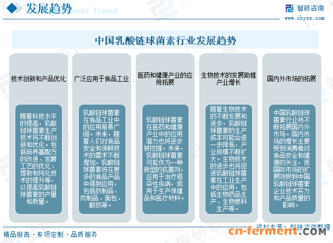 中国乳酸链球菌素行业发展趋势