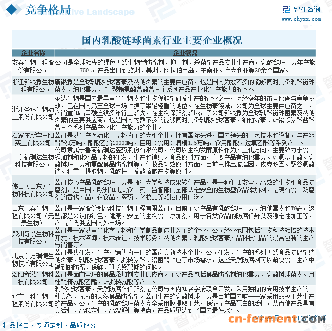 国内乳酸链球菌素行业主要企业概况