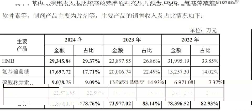 全球HMB（β-羟基-β-甲基丁酸）原料最大供应商技源集团IPO迎来“关键战”