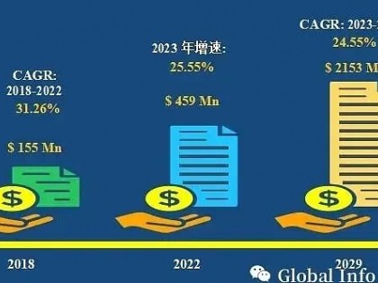 珠海朗健260吨的母乳低聚糖已生产 已进入部分头部乳企