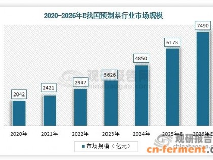 我国味精行业需求三元格局驱动 全球产能占比超八成 短期出口量腰斩