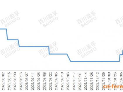 成本与需求双支撑下，柠檬酸价格阶梯式上涨 市场成交均价为5840元/吨