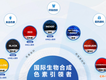 深圳道生生物获Pre-A轮融资，聚焦合成生物制造天然色素与原料药