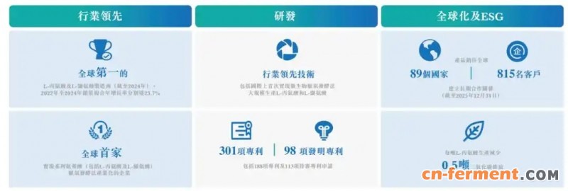 华恒技术实力