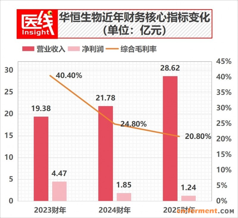 华恒财务