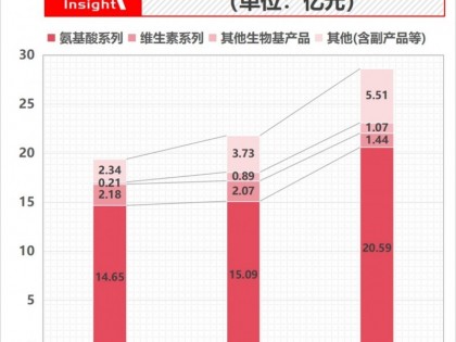 狂飙与逆风:华恒生物冲刺港股