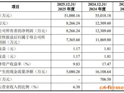 国内最大的熊去氧胆酸原料药供应商中山百灵生物深交所创业板IPO已受理