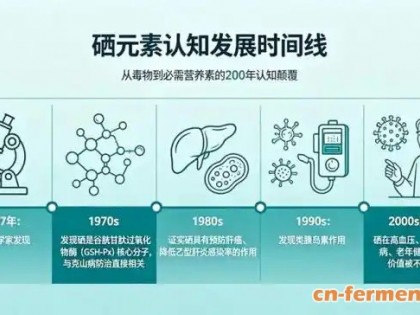 频繁上榜盒马、叮咚，千亿富硒产业，正在跑出下一个“黄金原料”？