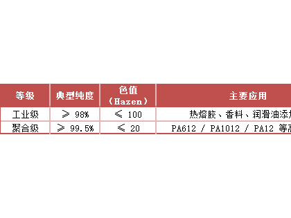 凯赛生物 9.67亿天价索赔背后的“菌种战争”
