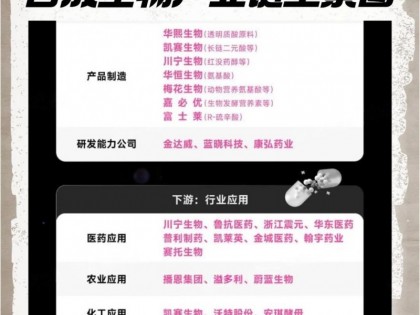 121家合成生物概念股上半年净利润增长，医药生物企业相继入局