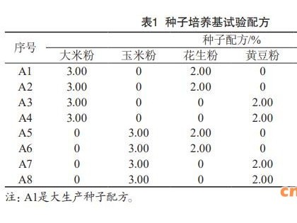发酵生产井冈霉素工艺优化